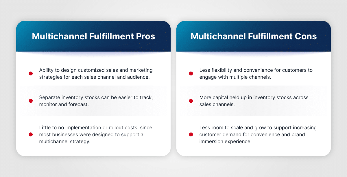 Getting Started with Fulfillment by  and Multi-Channel